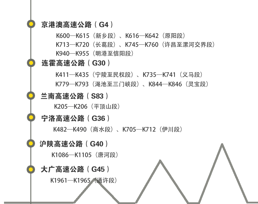 (gu)cL(zhng)ںϳ΄e@ Ќ