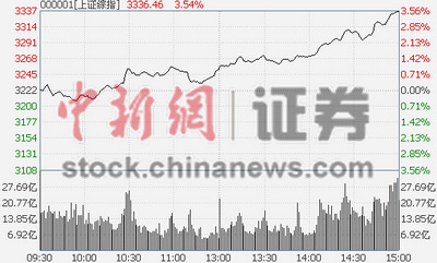 ¾W(wng)115  ĜָP(pn)_(ki)̕P(pn)ϓP(yng)m(x)qc(din)U(xin)bbI(lng)ȣKq8%ȯ̹ɺyйȫ(xin)ϹKq4%Ͱ͡yֹM(jn)ʯ͝q9%ʯq5%ú̿خa(chn)FɺɫɼF(xin)腖q(sh)
