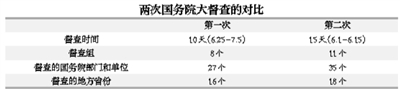ڶ·(gu)(w)Ժȫ(gu)󶽲кβͬ
