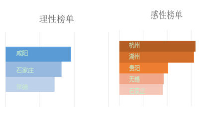 ͨ^(gu)LIWC~(k)(du)(sh)(j)M(jn)з(yng)ʯfȳеľW(wng)б_(d)ϸ@wF(xin)@ЩеľW(wng)(du)r(sh)P(gun)ע^ԡW(wng)λаcL(fng)Ԋ(sh)