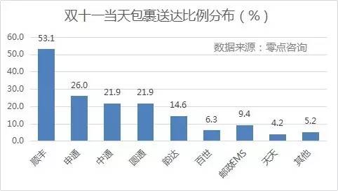 {(dio)@ʾpʮһյMУSĵ_ռȸ_53.1%΄tǡͨһ_ͨͨAͨռȾ20%_Եռ14.6%EMSȰ_ʾ10%