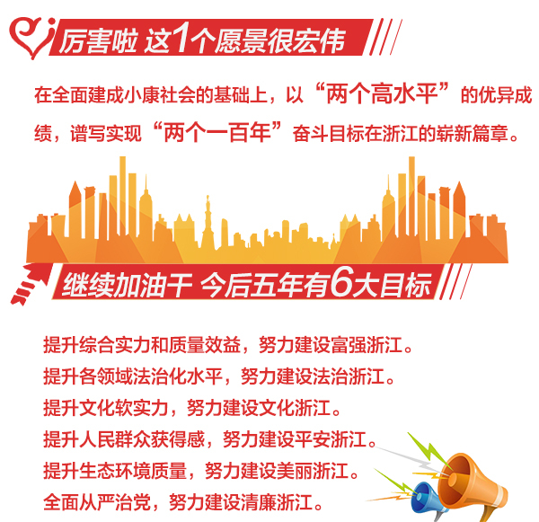 浙江省第十四次黨代會報(bào)告3-_02.jpg