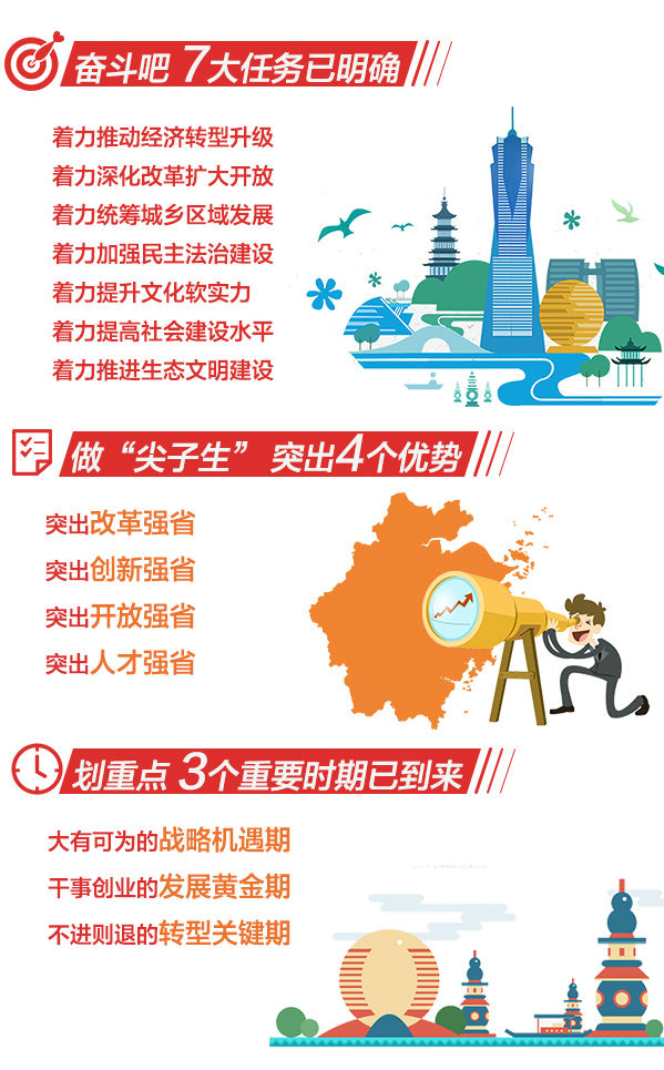 浙江省第十四次黨代會報(bào)告3-_04.jpg