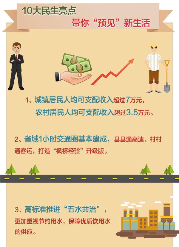 浙江省第十四次黨代會報(bào)告3-_05.jpg