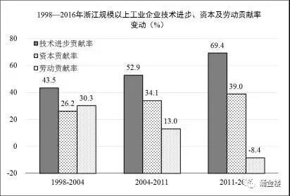 1998-2016㽭Ҏ(gu)ģϹI(y)I(y)g(sh)M(jn)Yڄ(dng)ؕI(xin)׃(dng)